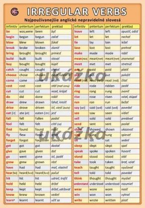 Najpoužívanejšie anglické nepravidelné slovesá / Irregular Verbs