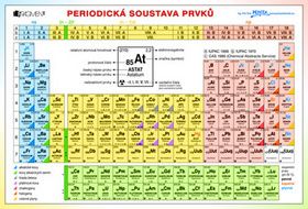 Periodická tabulka prvků