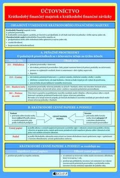 Účtovníctvo – Krátkodobý finančný majetok a krátkod. fin. z.