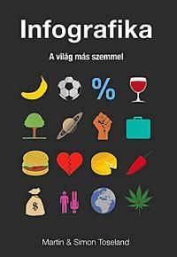 Infografika