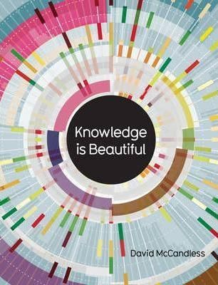 Knowledge Is Beautiful