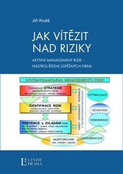 Jak vítězit nad riziky Umění bojovat...