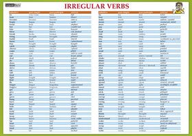 Karta Irregular verbs - AJ