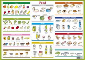 Karta Food - AJ