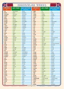 Irregular verbs - A4 karta