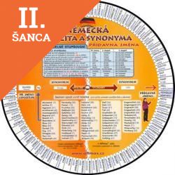 Lacná kniha Německá opozita a synonyma/koleso