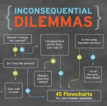 Inconsequential Dilemmas
