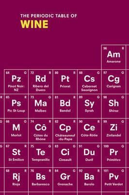 Periodic Table of Wine