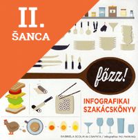 Lacná kniha Főzz