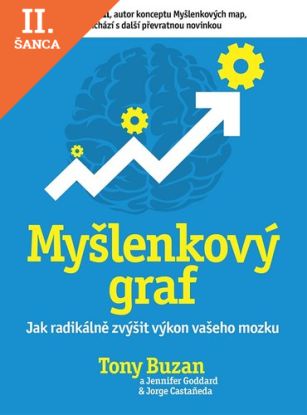 Lacná kniha Myšlenkový graf