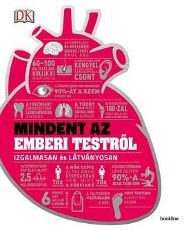 Mindent az emberi testről - Izgalmasan és látványosan