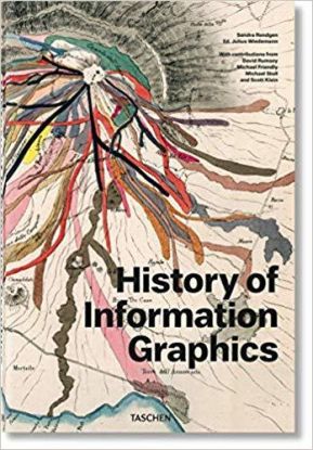 History of Infographics