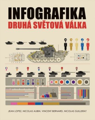 Infografika: druhá světová válka