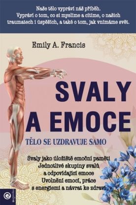 Svaly a emoce