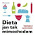 Dieta jen tak mimochodem