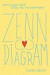 Zenn Diagram
